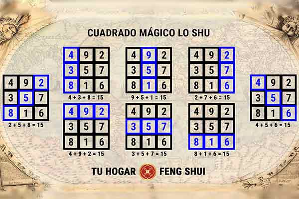 cuadrado mágico lo shu numerología
