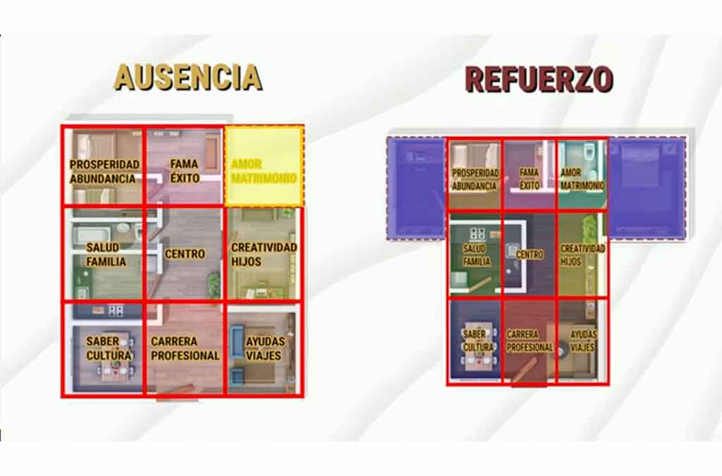 ausencia y refuerzos mapa bagua